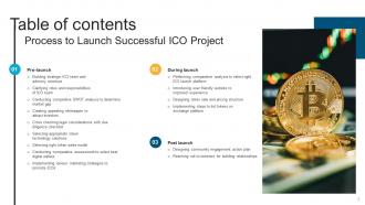 Process To Launch Successful ICO Project Powerpoint Ppt Template Bundles BCT MM Graphical Template
