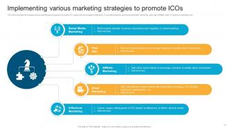 Process To Launch Successful ICO Project Powerpoint Ppt Template Bundles BCT MM Image Slides
