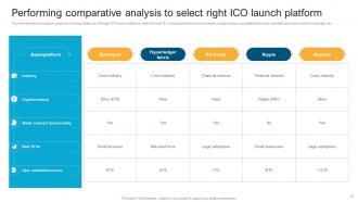 Process To Launch Successful ICO Project Powerpoint Ppt Template Bundles BCT MM Images Slides