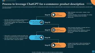 Process To Leverage Chatgpt Revolutionizing E Commerce Impact Of ChatGPT SS