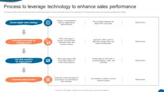 Process To Leverage Technology To Enhance Sales Performance