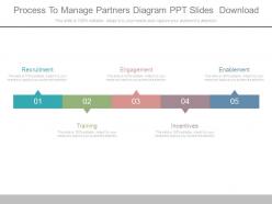 Process to manage partners diagram ppt slides download