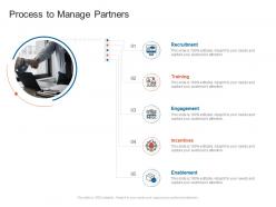 Process to manage partners training organizational marketing policies strategies ppt structure