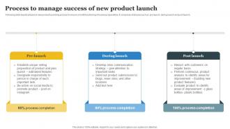Process To Manage Success Of New Product Launch