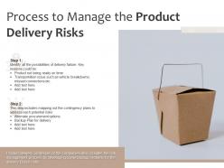 Process To Manage The Product Delivery Risks