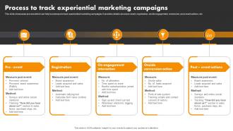 Process To Marketing Campaigns Experiential Marketing Tool For Emotional Brand Building MKT SS V
