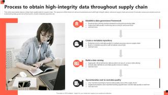 Process To Obtain High Integrity Data Throughout Supply Chain