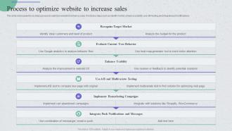 Process To Optimize Website To Increase Guide For Implementing Strategies To Enhance Tourism