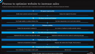 Process To Optimize Website To Increase Sales Hospitality And Tourism Strategies Marketing Mkt Ss V