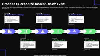Process To Organize Fashion Show Event