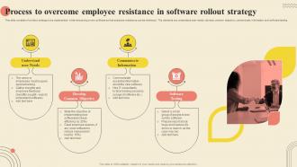 Process To Overcome Employee Resistance In Software Rollout Strategy