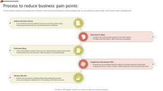 Process To Reduce Business Pain Points