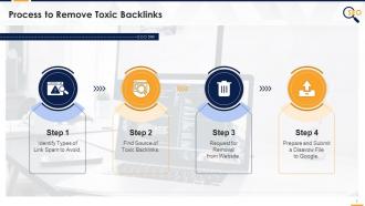 Process To Remove Toxic Backlinks Edu Ppt