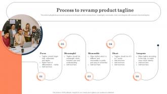 Process To Revamp Product Tagline Brand Repositioning Strategy To Meet Current
