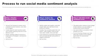 Process To Run Social Media Sentiment Analysis AI Marketing Strategies AI SS V