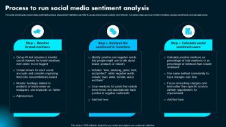 Process To Run Social Media Sentiment Analysis Ai Powered Marketing How To Achieve Better AI SS