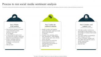 Process To Run Social Media Sentiment Analysis How To Use Chatgpt AI SS V
