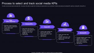 Process To Select And Track Social Media KPIs