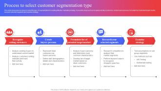 Process To Select Customer Segmentation Type Target Audience Analysis Guide To Develop MKT SS V