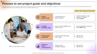 Process To Set Project Goals And Objectives