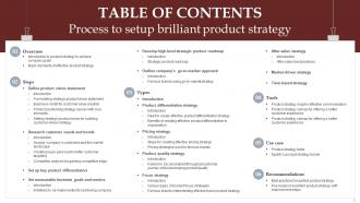 Process To Setup Brilliant Product Strategy Powerpoint Presentation Slides Strategy CD V Professional Designed