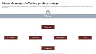 Process To Setup Brilliant Product Strategy Powerpoint Presentation Slides Strategy CD V Interactive Designed