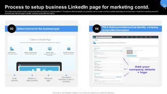 Process To Setup Business Linkedin Linkedin Marketing Channels To Improve Lead Generation MKT SS V Ideas Interactive