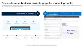 Process To Setup Business Linkedin Linkedin Marketing Strategies To Increase Conversions MKT SS V Professionally Images