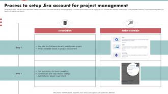 Process To Setup Jira Account For Project Management Tech Stack SS