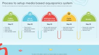 Process To Setup Media Based Aquaponics System Ppt Slides