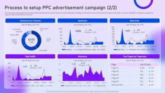 Process To Setup Ppc Advertisement Campaign Content Distribution Marketing Plan Impactful Best