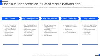 Process To Solve Technical Issues Comprehensive Guide For Mobile Banking Fin SS V