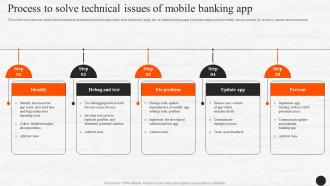 Process To Solve Technical Issues Of Mobile Banking App E Wallets As Emerging Payment Method Fin SS V