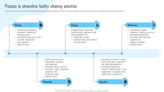 Process To Streamline Facility Cleaning Activities Facility Management And Maintenance
