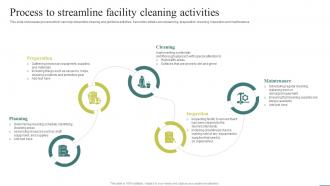 Process To Streamline Facility Cleaning Optimizing Facility Operations A Comprehensive