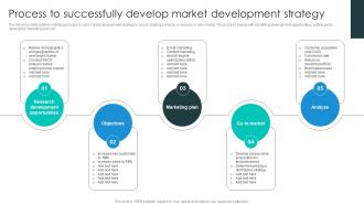 Process To Successfully Develop Market Business Growth Plan To Increase Strategy SS V