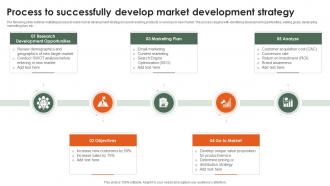 Process To Successfully Develop Market Development Startup Growth Strategy For Rapid Strategy SS V