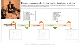 Process To Successfully Develop Market Growth Strategies To Successfully Expand Strategy SS