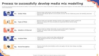 Process To Successfully Develop Media Mix Modelling
