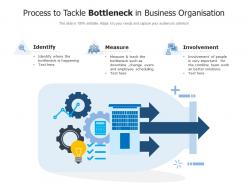 Process to tackle bottleneck in business organisation