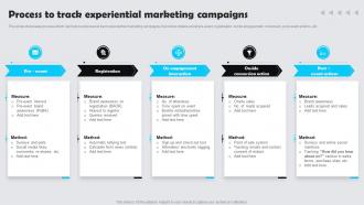 Process To Track Experiential Marketing Campaigns Customer Experience Marketing Guide