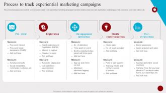 Process To Track Experiential Marketing Campaigns Hosting Experiential Events MKT SS V