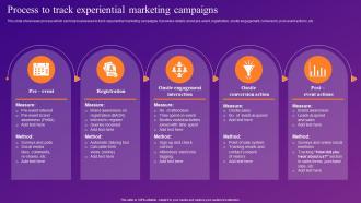 Process To Track Experiential Marketing Campaigns Increasing Brand Outreach Through Experiential MKT SS V