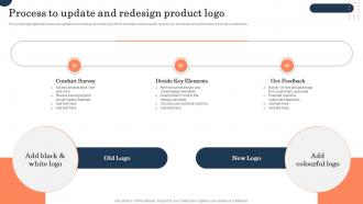 Process To Update And Redesign Product Logo Brand Repositioning Strategy To Meet Current