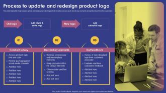 Process To Update And Redesign Product Logo Marketing Strategy For Product