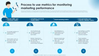 Process To Use Metrics For Monitoring Building Successful Edtech Business In Modern Era TC SS
