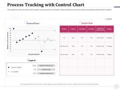 Process tracking with control chart end date ppt powerpoint presentation infographic template brochure