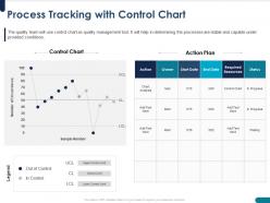 Process tracking with control chart owner powerpoint presentation format