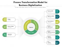 Process transformation model for business digitalization
