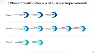 Process Transition Powerpoint Ppt Template Bundles